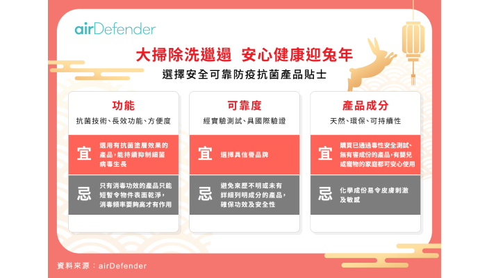 選擇大掃除清潔用品小貼士Tips 1. 防疫抗菌功能:抗菌技術、長效功能、方便度新年到家家戶戶拜年,屋企自然人多,病菌傳播機會亦更多。普通清潔液主要以揮發性殺菌劑為主,可殺滅細菌但只能短暫令物件表面乾